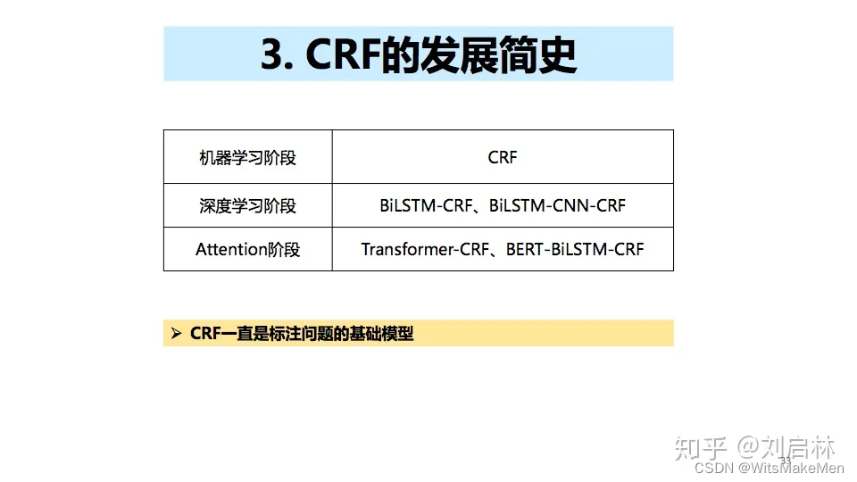 CRF条件随机场的原理、例子、公式推导和应用