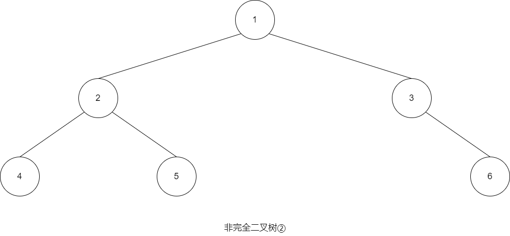 非完全二叉树②