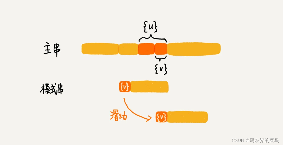 算法与数据结构-字符串匹配算法