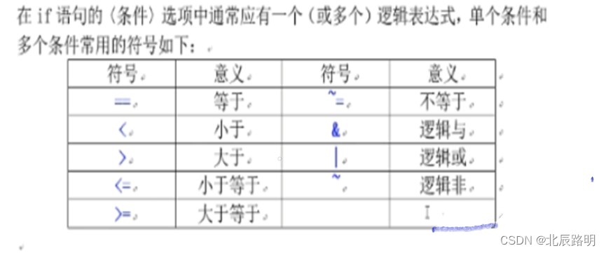 matlab的详细使用方法