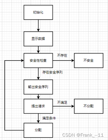 流程图