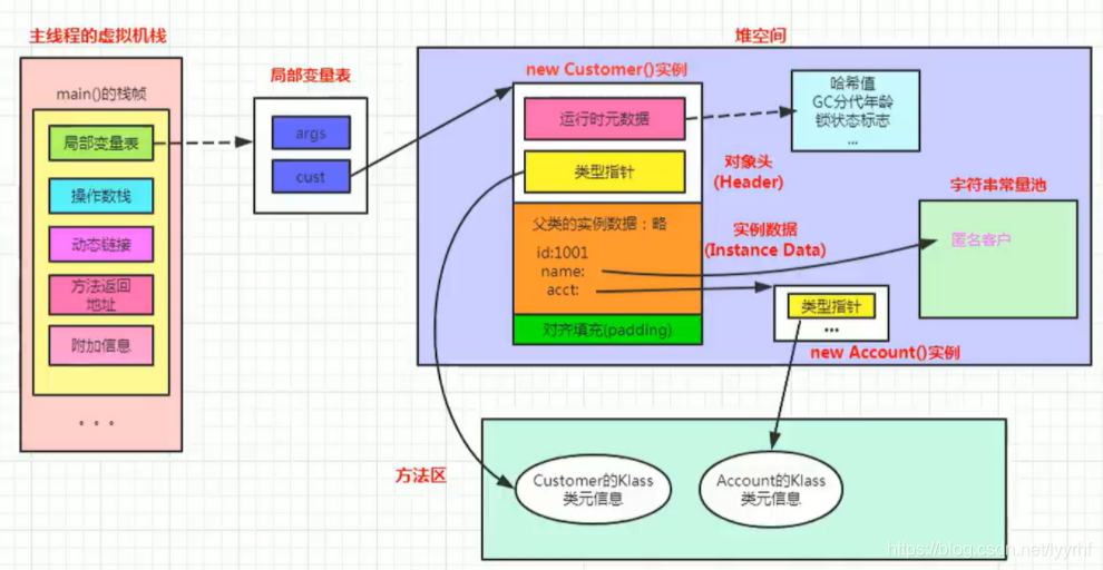 [外链图片转存失败,源站可能有防盗链机制,建议将图片保存下来直接上传(img-caVwqub2-1629770083742)(file://D:/%E5%AD%A6%E4%B9%A0%E8%B5%84%E6%96%99/%E5%9B%BE%E7%89%87/image-20210803103537786.png?lastModify=1629709366)]