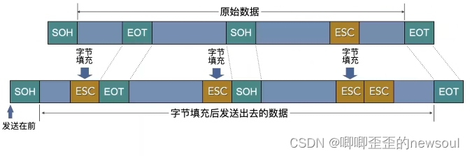 计算机网络—数据链路层