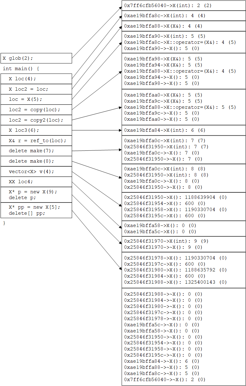 sample program output