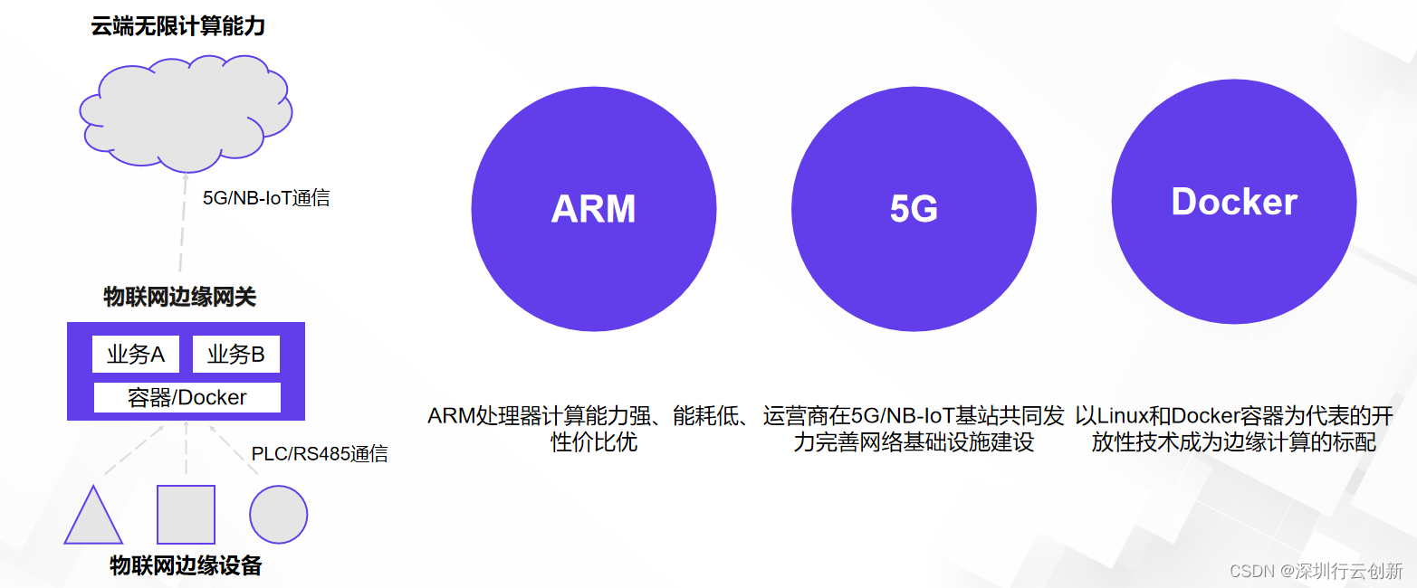 物联网应用交付