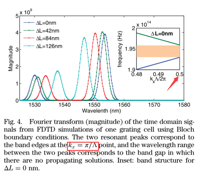 Lumerical官方案例、FDTD时域有限差分法仿真学习（九）——布拉格光栅（Bragg gratings）_lumerical fdtd