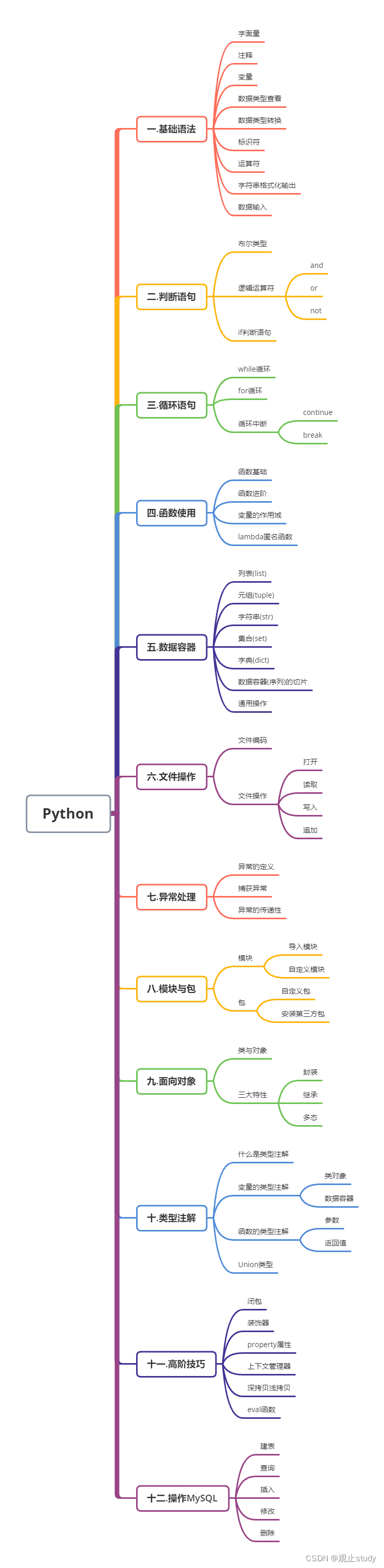 【Python】学习汇总(附思维导图)-CSDN博客