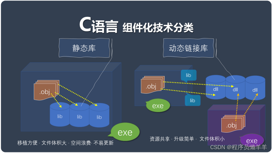 【C语言】 知识点汇总--基础知识点梳理（超全超详细）