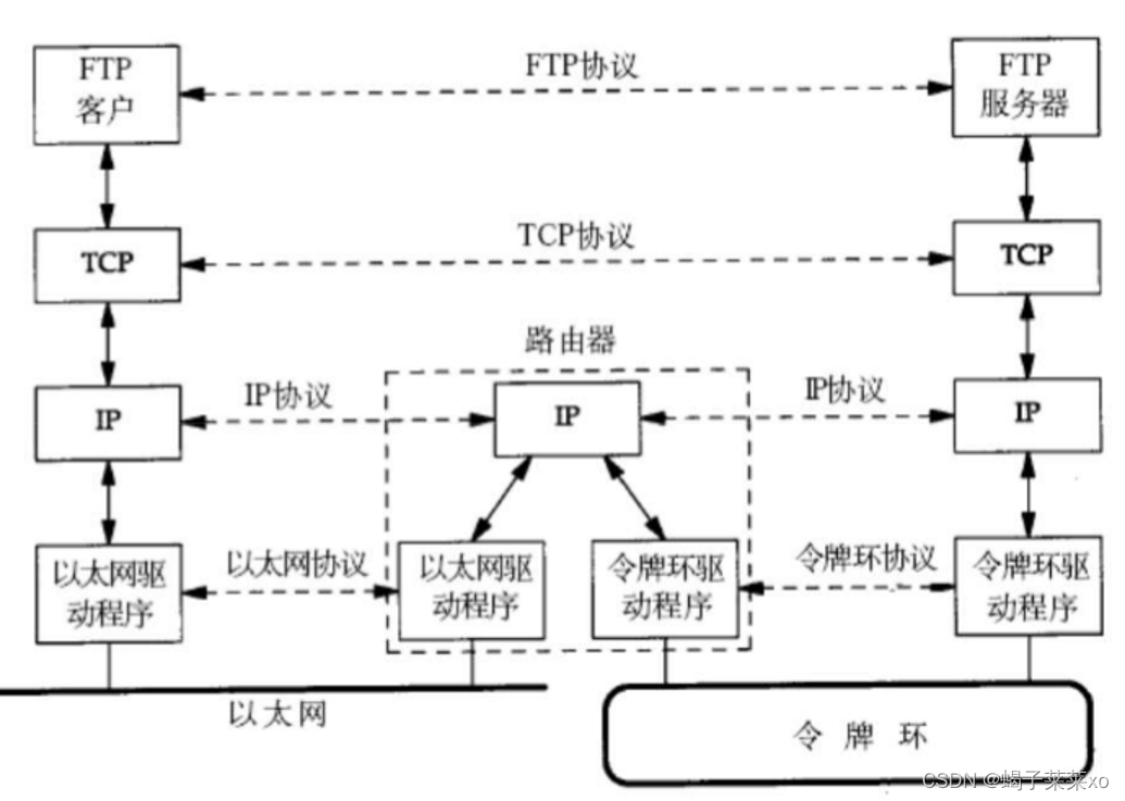 Linux知识点 -- 网络基础（一）