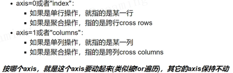 Python - Pandas 经常用到的axis参数怎么理解？千层蛋糕_pandas axis-CSDN博客