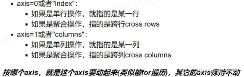 Python - Pandas 经常用到的axis参数怎么理解?千层蛋糕_pandas axis-CSDN博客