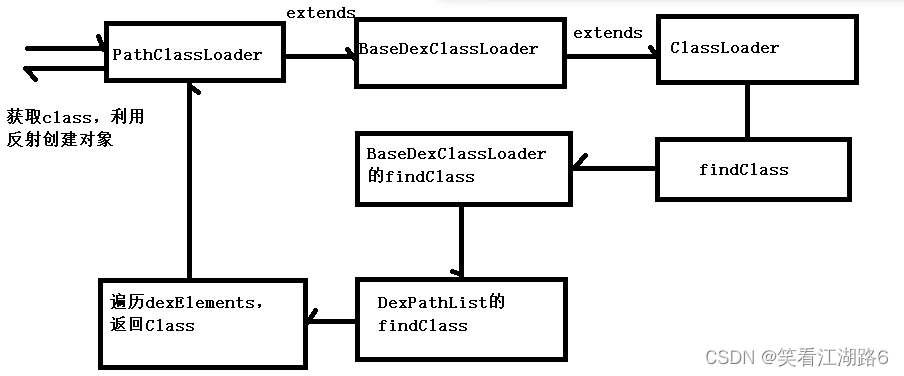 classloader的讲解