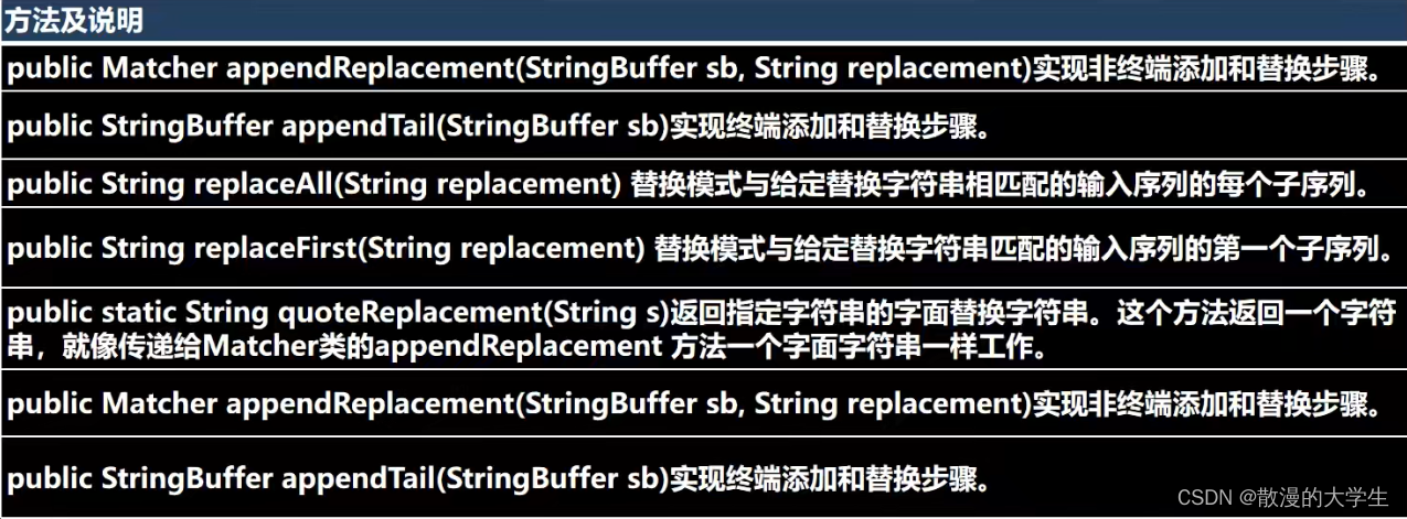 正则表达式（Java）