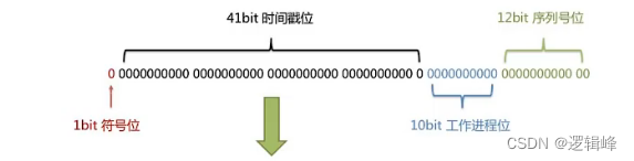 mybatis-plus学习笔记