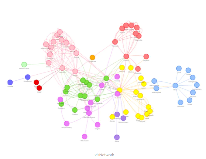 Echarts graph 拖拽拓扑总结CSDN博客