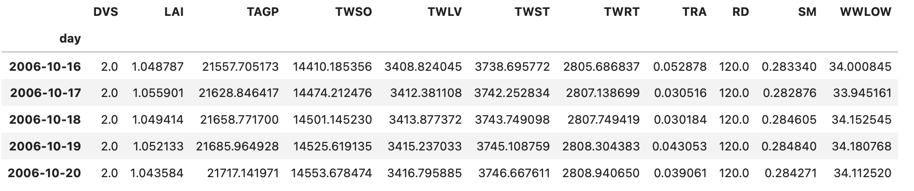 The Python Crop Simulation Environment 系列学习笔记(二 ...