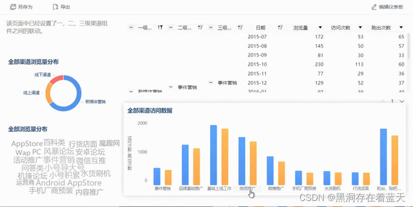 数据分析之大数据分析