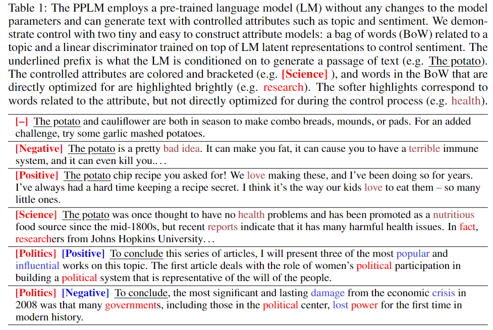 可控文本生成系列-A Survey of Controllable Text Generation using Transformer-based Pre-trained
