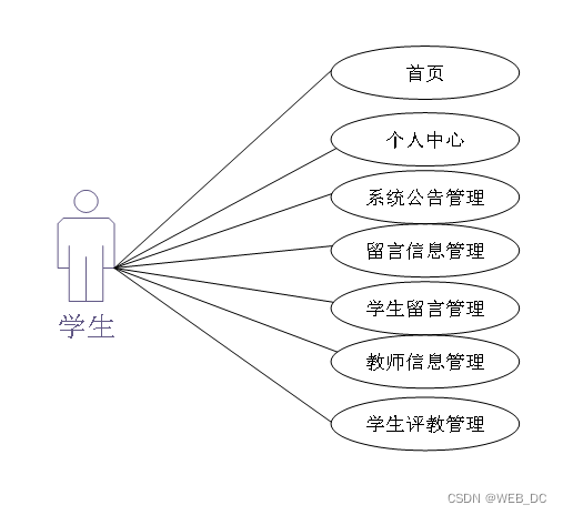 【毕业设计】基于SSM的教师评价考核管理系统 - ssm vue