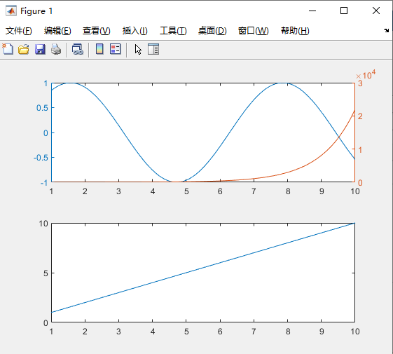 Matlab中yyaxis函数的使用CSDN博客