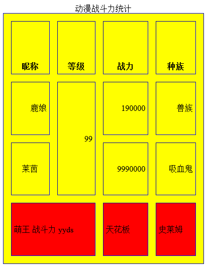 【前端就业课 第一阶段】HTML5 零基础到实战（六）表格详解