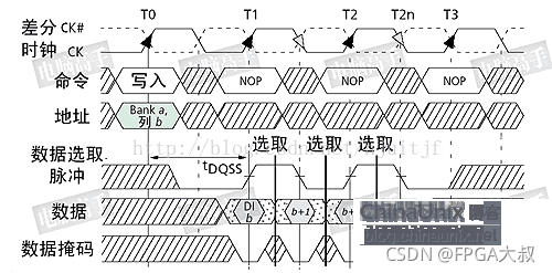 Xilinx FPGA平台DDR3设计保姆式教程（1）DDR3基础简介