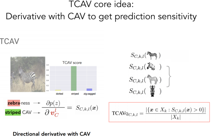 Interpretability Beyond Feature Attribution: Quantitative Testing with ...