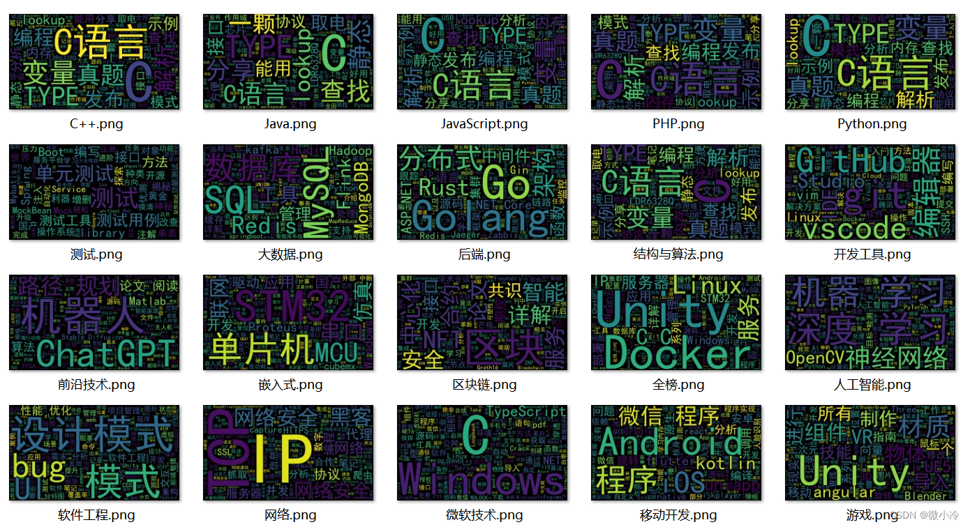 CSDN热榜分析4：生成词云图