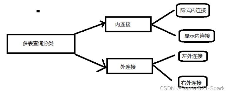 这里是引用