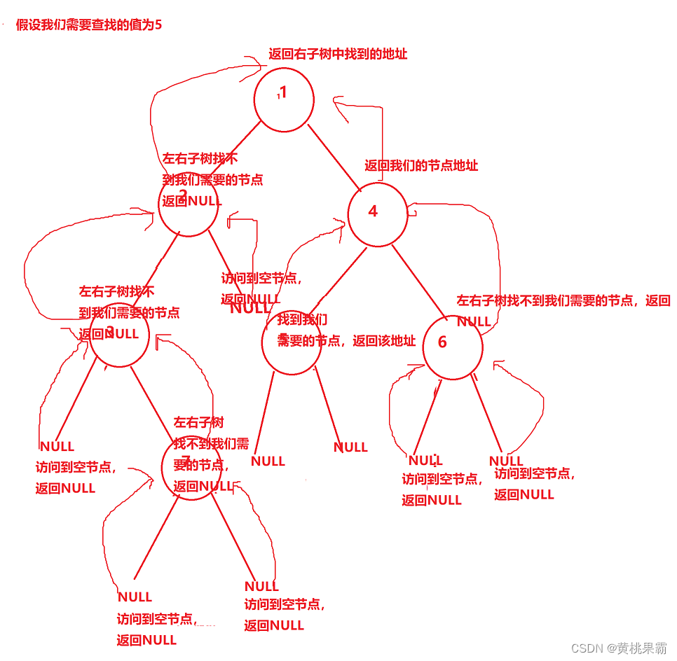 数据结构之二叉树的实现