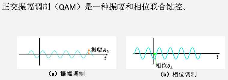 16QAM调制的仿真及其Python实现的代码（超级详细）[亲测有效]