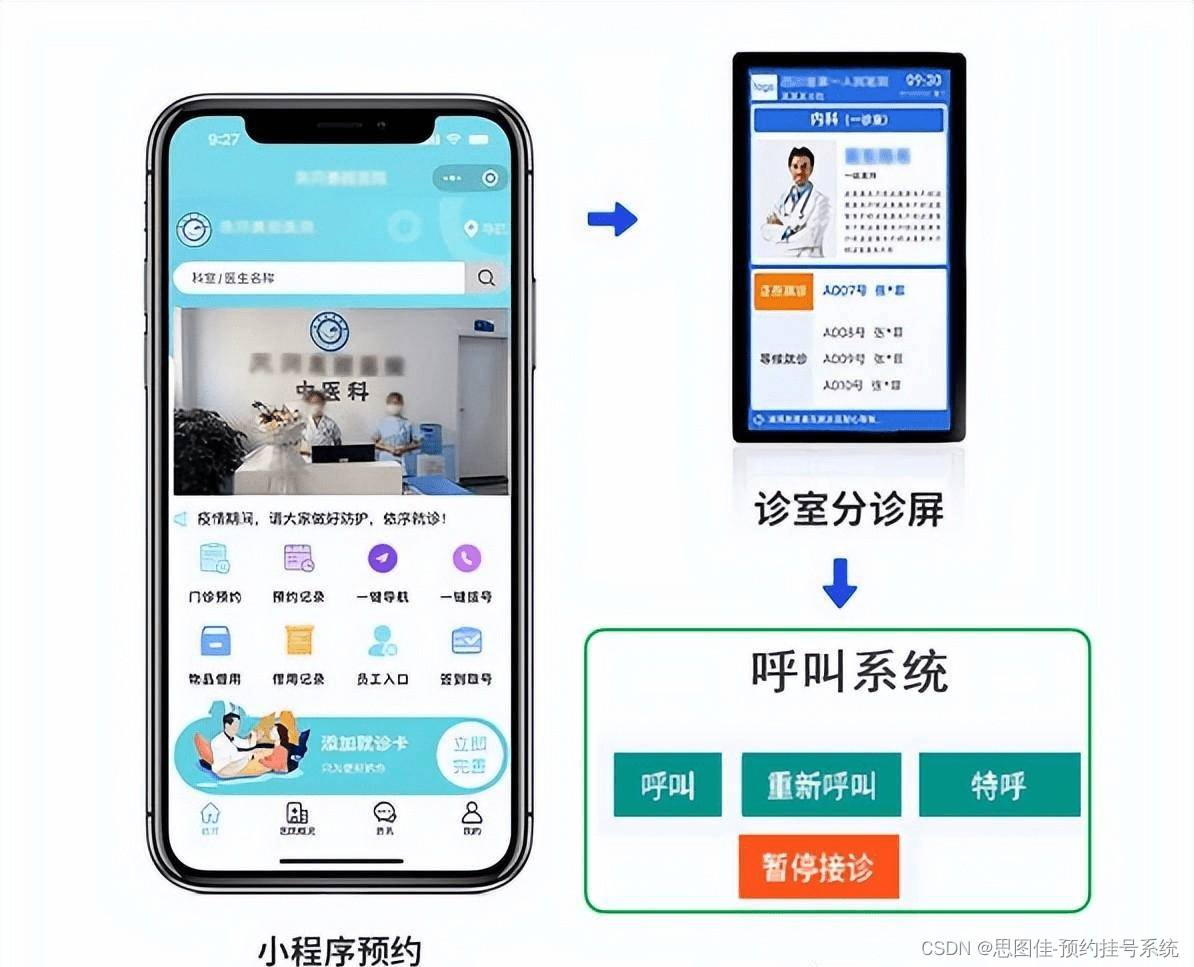 医院、诊所看这里，一个分诊屏+叫号系统，实现门诊高效排队叫号