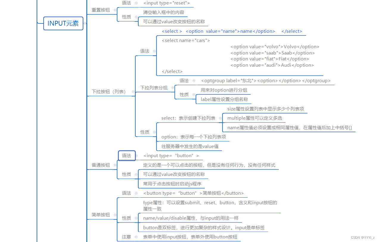 HTML学习笔记图片14