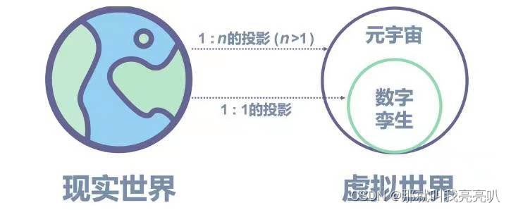 数字孪生与元宇宙：克隆宇宙和多元宇宙