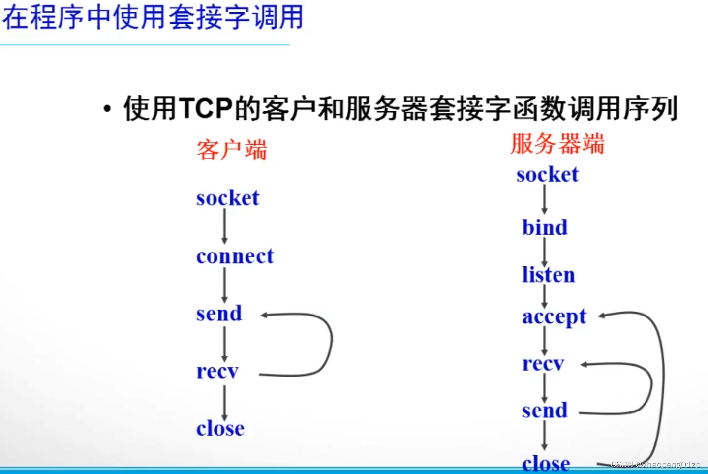 C++socket网络编程实战http服务器(支持php)（上）