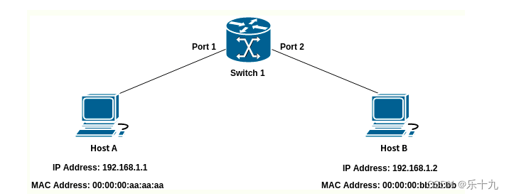 IPv4，IPv6，TCP，路由