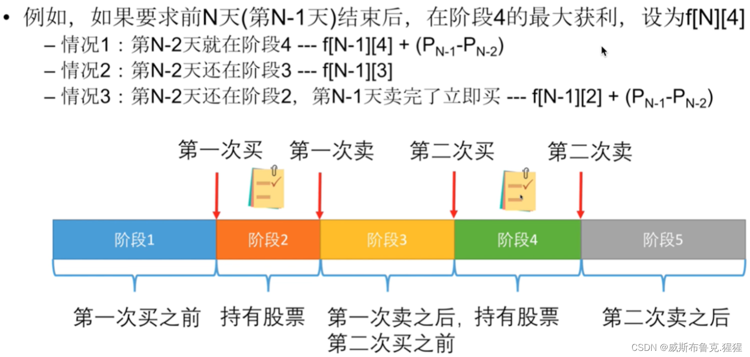 动态规划刷题攻略(二)