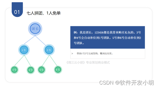 湖南人的商业策略：用“副产品免费”的模式，推动主产品消费