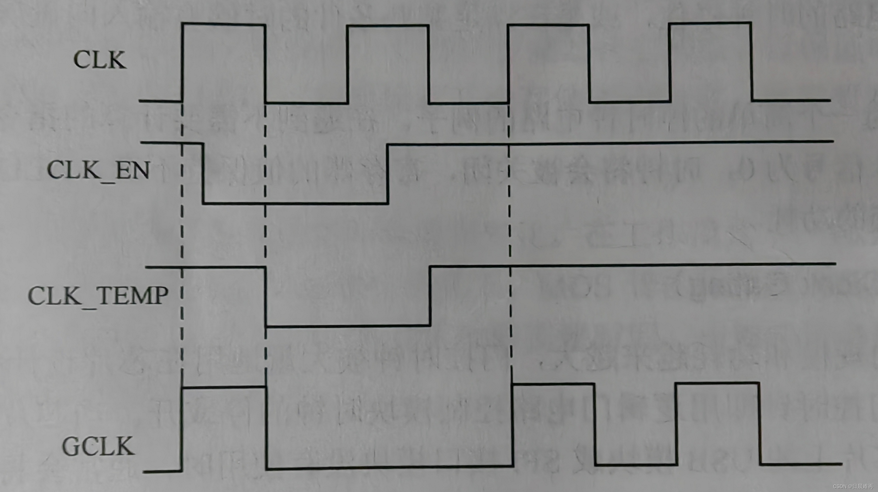 数字IC前端学习笔记：门控时钟