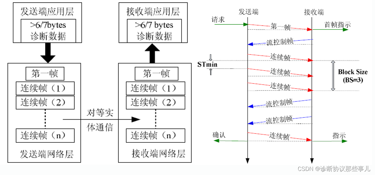 多帧