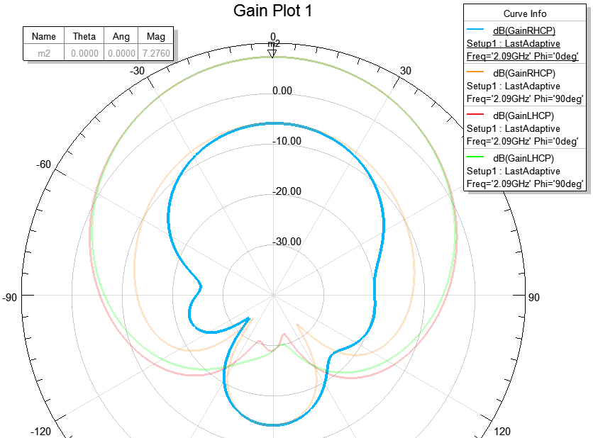 圆极化微带阵列天线设计_圆极化微带贴片天线-CSDN博客