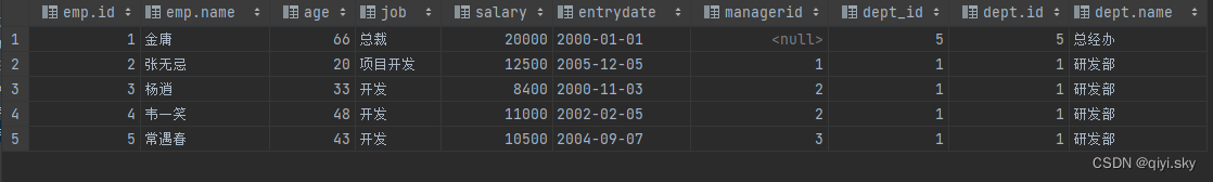 MySQL数据库——多表查询（1）-多表关系（一对多、多对对多、一对一）、多表查询概述（概念、笛卡尔积、分类）