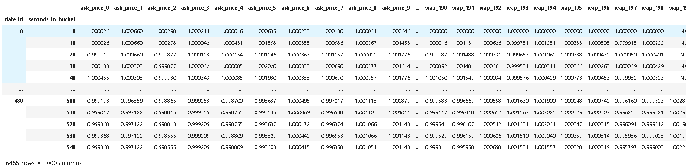 【pandas】数据透视表【pivot_table】