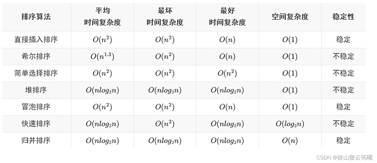 排序算法