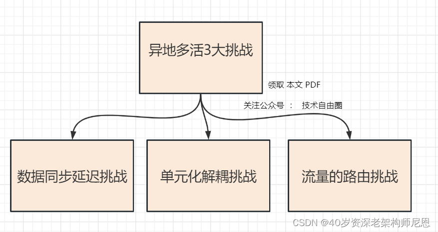 B站刚崩，唯品会又崩：亿级用户网站的架构硬伤与解决方案