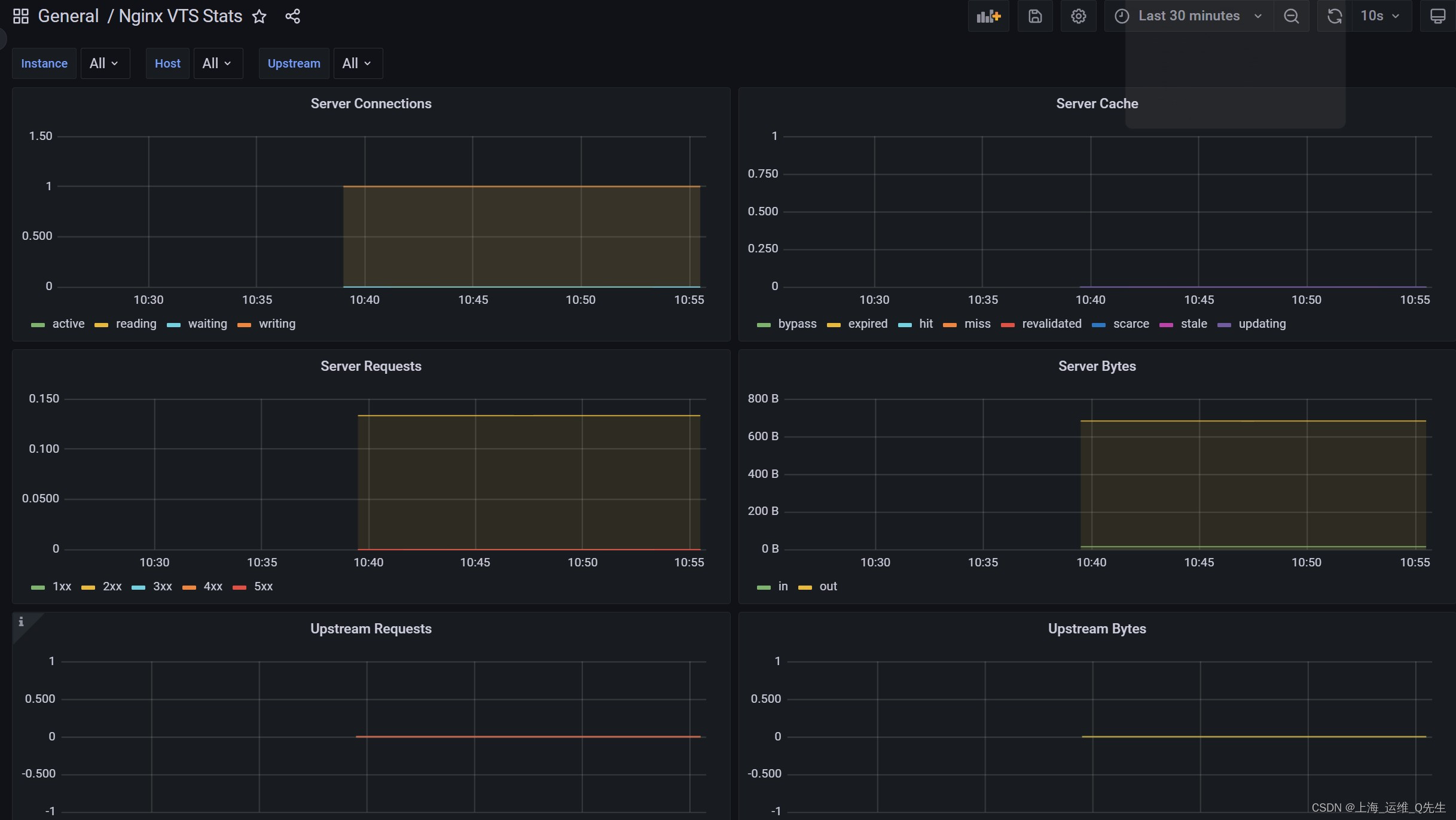 【云原生 | Kubernetes 系列】---Prometheus监控Nginx