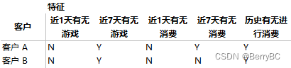 陆拾肆- 时序数据的特征化