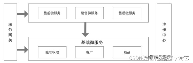 微服务拆分的思考