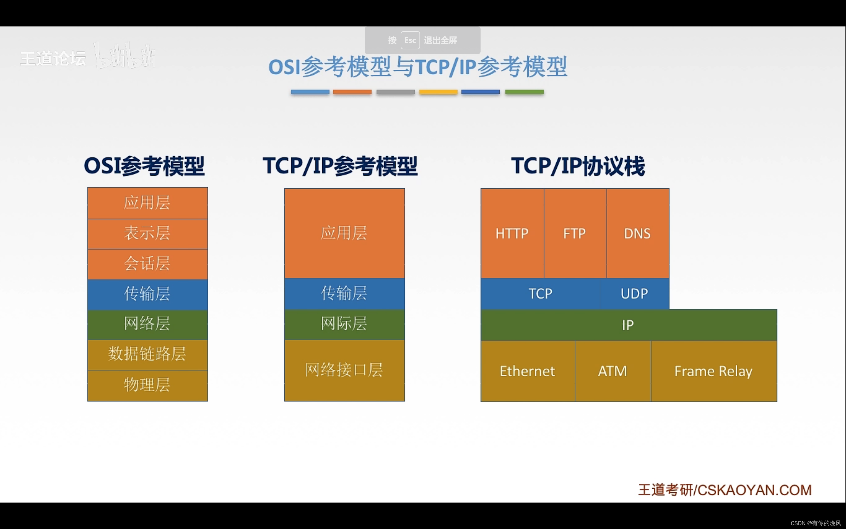 [外链图片转存失败,源站可能有防盗链机制,建议将图片保存下来直接上传(img-FB3hkz8E-1650360528102)(C:\Users\周畅\AppData\Roaming\Typora\typora-user-images\image-20220418143735020.png)]