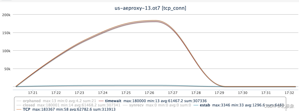 ka_8_ot7_port_error_tcp